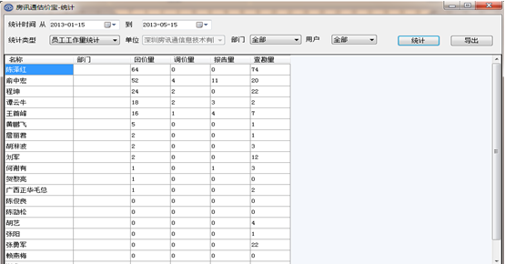 房产评估OA 统计查询